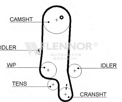 FLENNOR 4454V Timing Belt